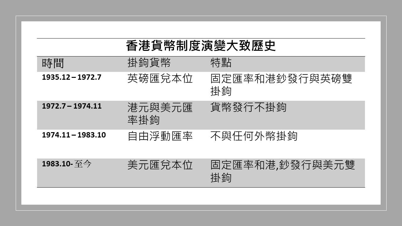 掣肘香港資本的阿克琉斯之踵– 港幣流動性解析