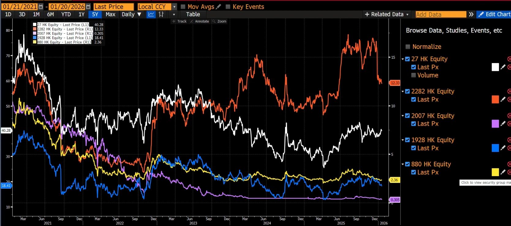 澳門博弈產業綜述：特許經營護城河下的週期性價值重估