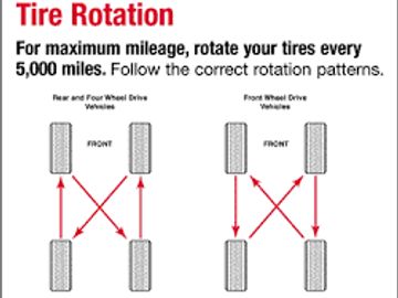 Tire Rotations Colorado Springs, CO