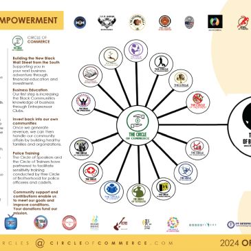 Circle of Commerce empowering Black Wall Street with community businesses and support.