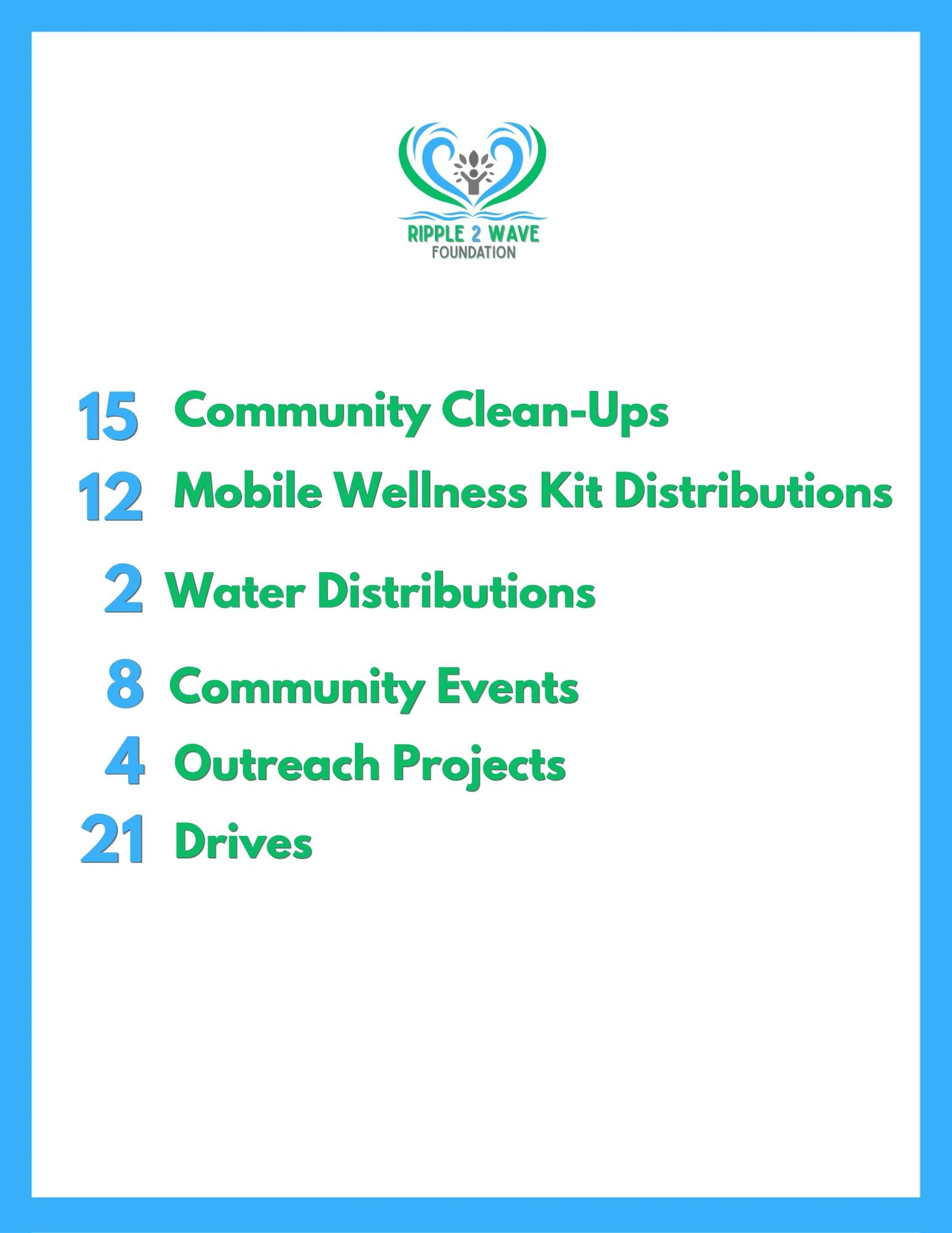 List of community initiatives by Ripple 2 Wave Foundation.