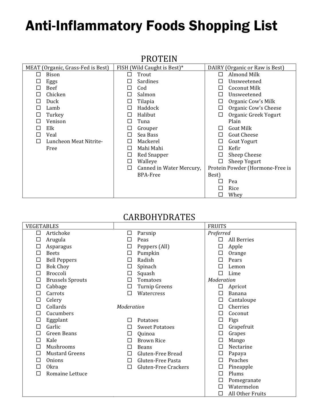 Anti Inflammatory Foods List Pdf Free Printable Easiest 42 Off 4865