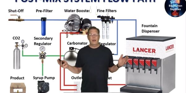 Man explaining post-mix beverage system flow with components and dispenser.