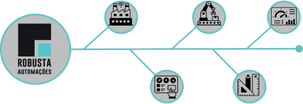 Robusta Automações Industriais