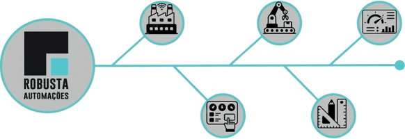 Robusta Automações Industriais