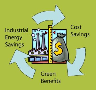 Savings, Cost, Green Benefits, Industrial Energy savings, VFD, Variable frequency Drive