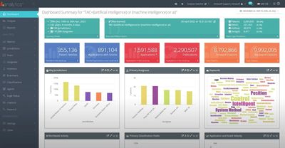 Sample of PatBase Analytics dashboard. 