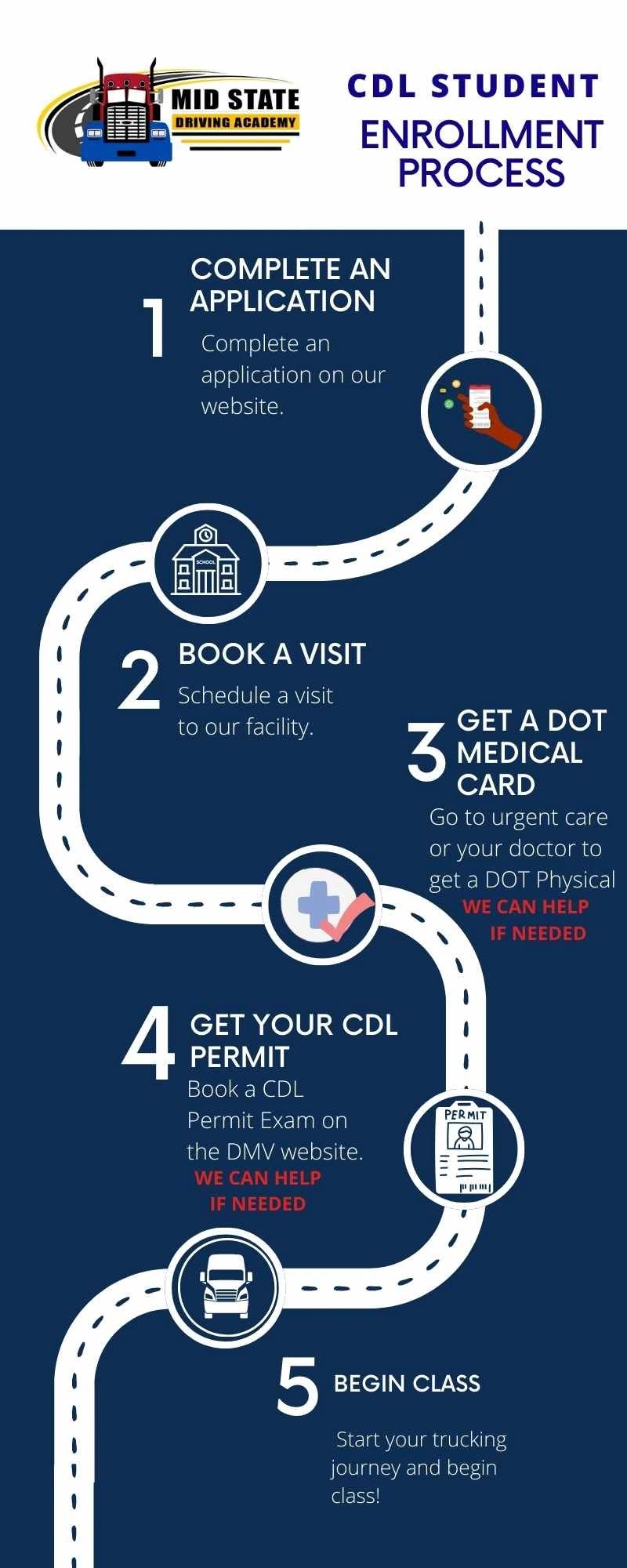 CDL College Straight Line Backing Infographic