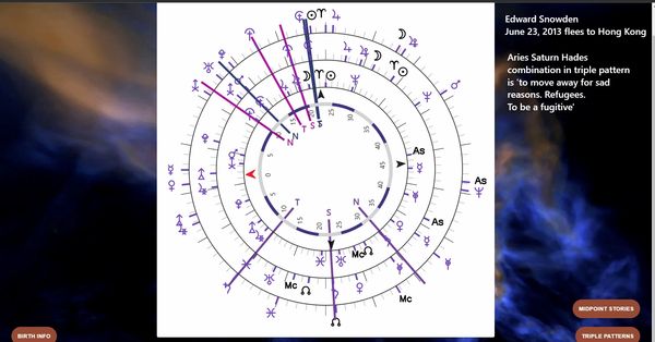 Free Uranian Astrology App Demonstration Uranian Astrology Explained