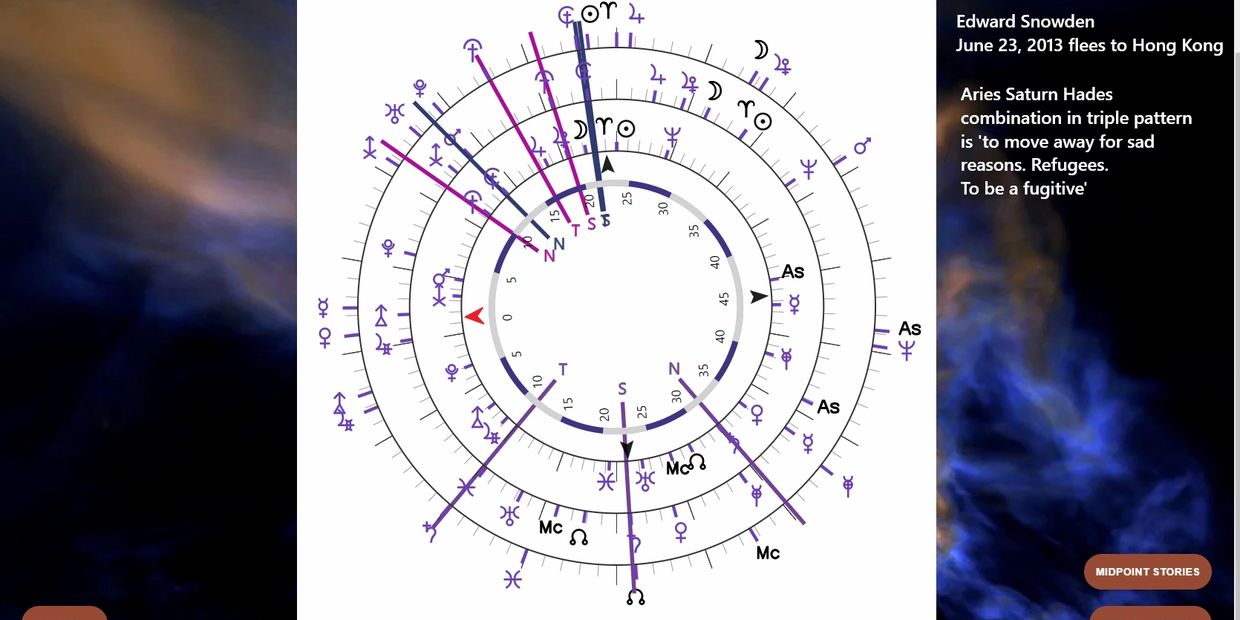 Free Uranian Astrology App And Free Uranian Astrology Classes Uranian Astrology Explained