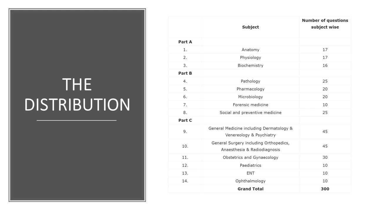 NEET_PG exam syllabus