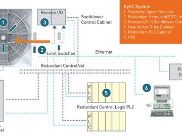 Velocidad dinámica controlada (DYSC™), velocidades, tangenciales,calentador de aire, limpieza, BREEN