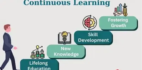 Illustration showing steps of continuous learning from lifelong education to fostering growth.