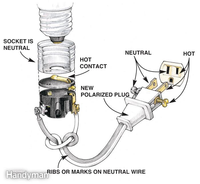 Lamp Rewiring Basics