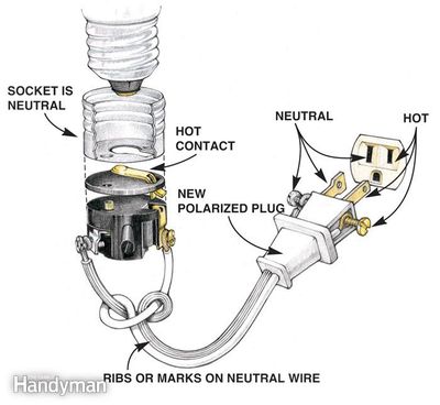 Connecting a switch to a table lamp 