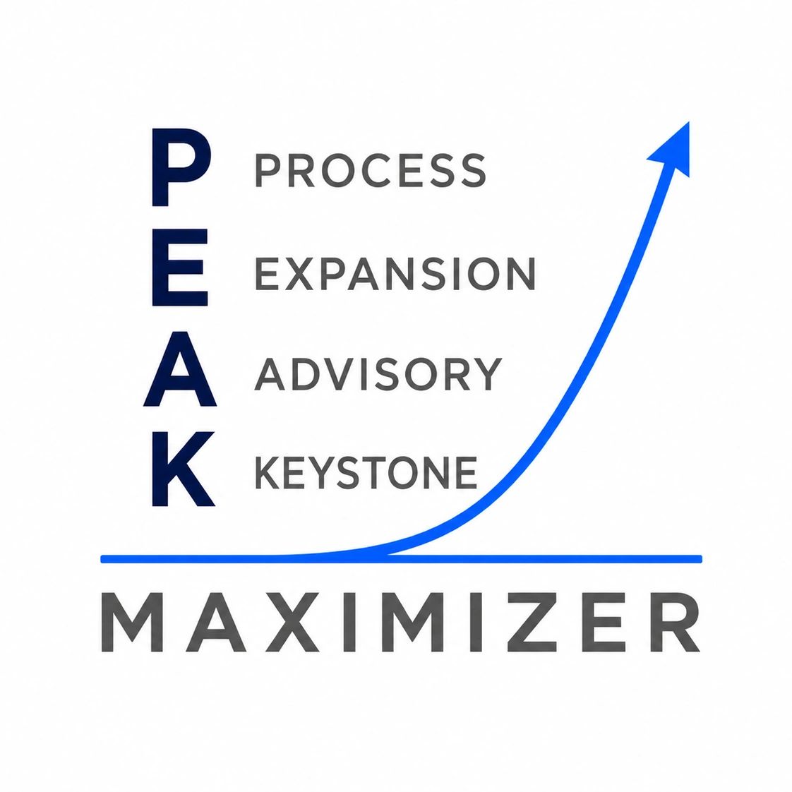 PEAK Maximizer acronym with an upward arrow.