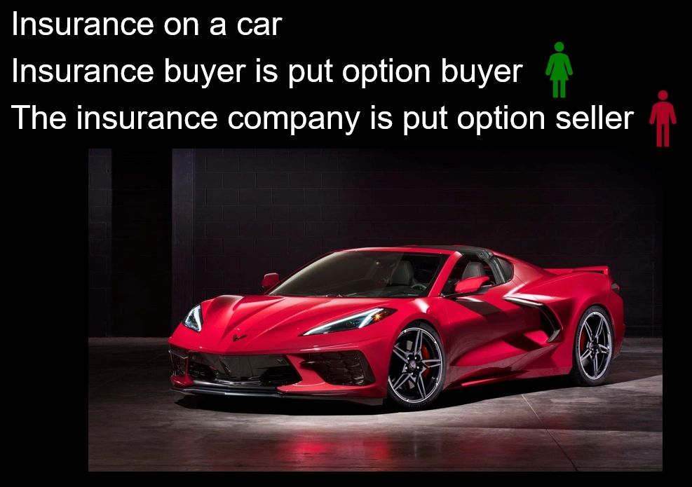 Buying a put option is similar to buying insurance on a car. The car insurance buyer is the put option buyer. The car insurance company is the put option seller. Photo: Forbes - Here Are The Coolest New Cars For 2020