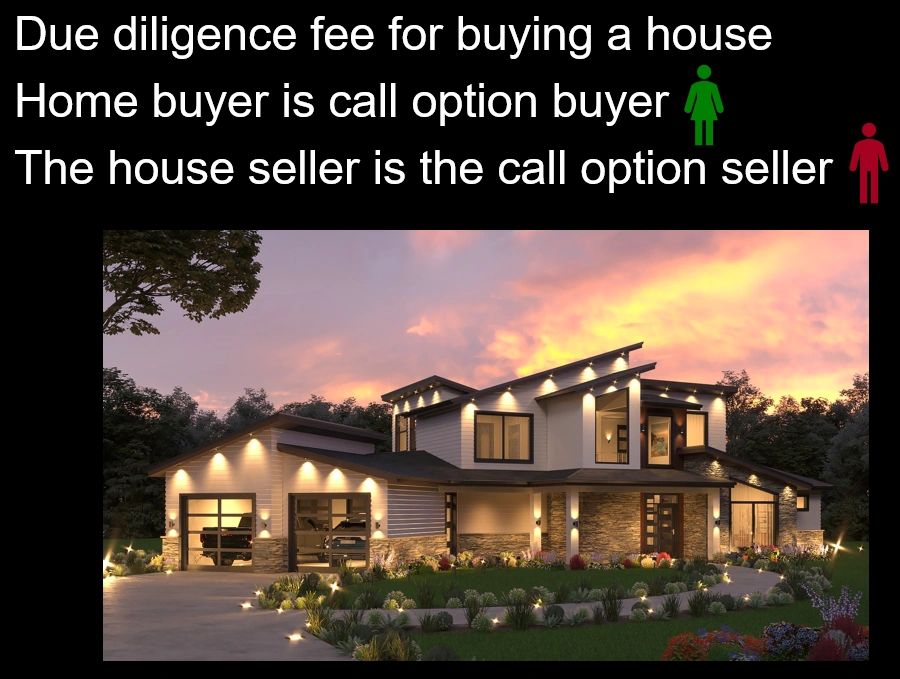 A call option is like the due diligence fee paid before buying a house. The home buyer is call option buyer. The home seller is call option seller. Photo by Mark Stewart Home Design. A call option is like the due diligence fee paid before buying a house. The home buyer is call option buyer. The home seller is call option seller. Photo by Mark Stewart Home Design.