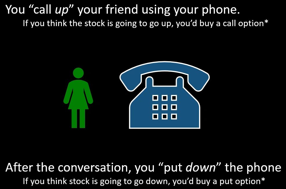 Call up your friend if you think the stock will go up. Put down the phone after the conversation if you think the stock will go down.