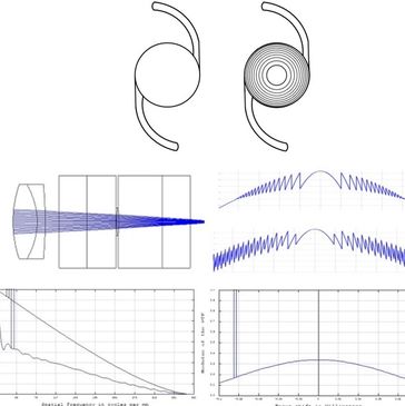 IOL sketches and IOL Optics plots