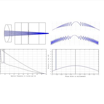 Optical design plots