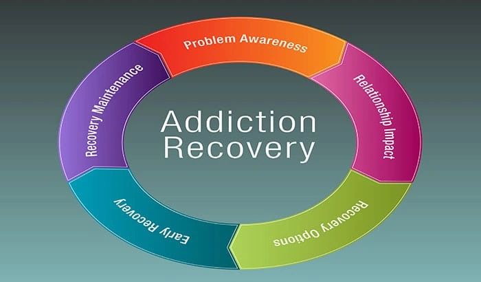 Doolittle & Harrington Healthcare LLC - Substance Abuse Counseling business image
