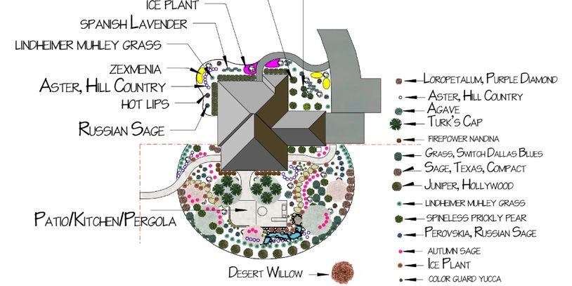 Landscape design plan showing plant placements around a house with labels.