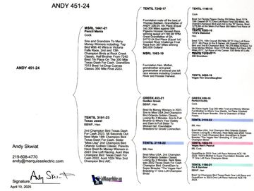 A detailed pedigree chart for Andy Skwiat with family lineage and signatures.
