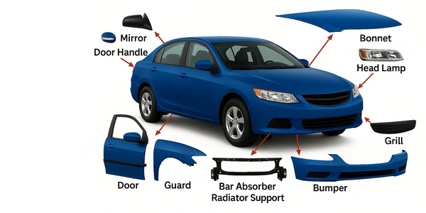 Labeled car parts around a blue sedan with arrows pointing to each part.