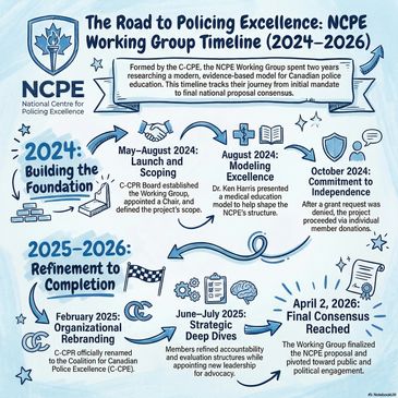 Infographic entitled: "The Road to Policing Excellence" describes the two year development of the proposal for the establishment of the National Centre for Police Excellence (NCPE).