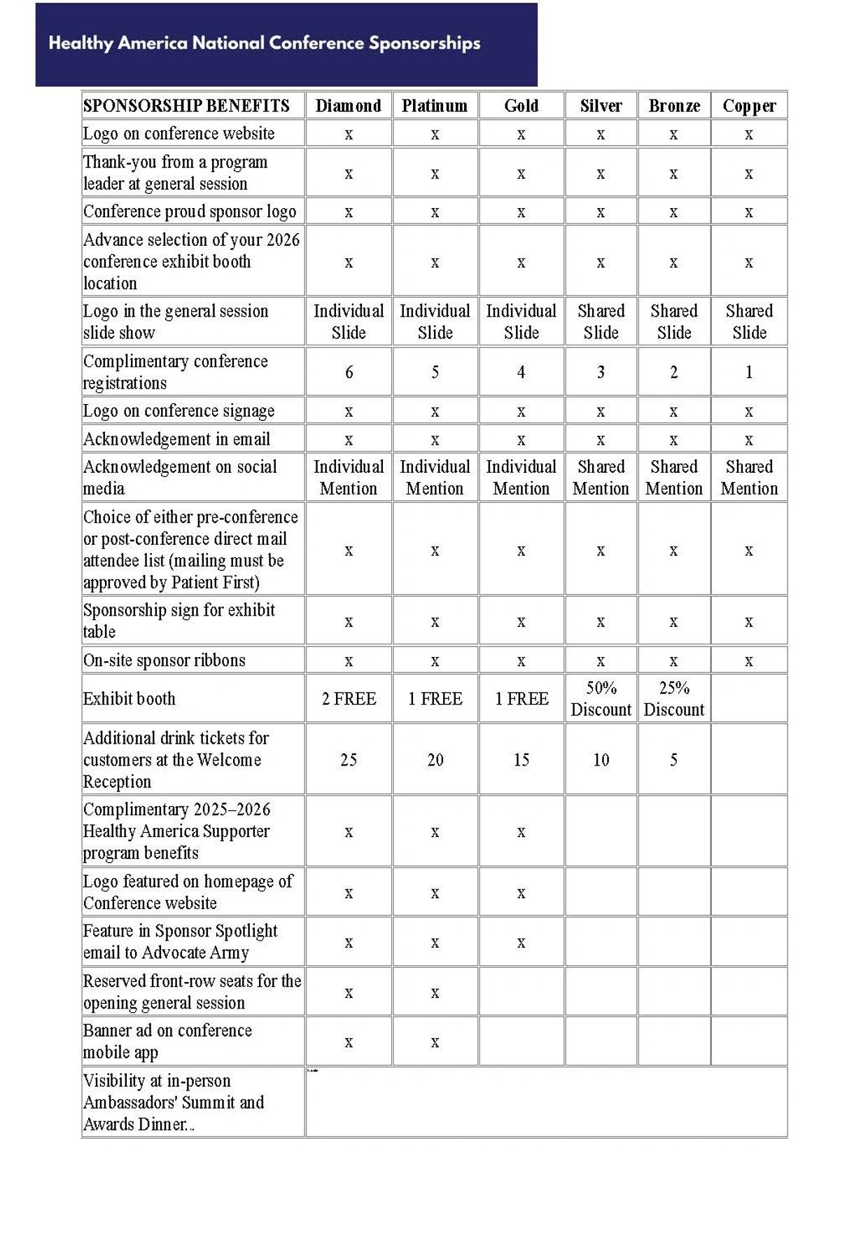 Table outlining sponsorship benefits for Healthy America National Conference across six levels.