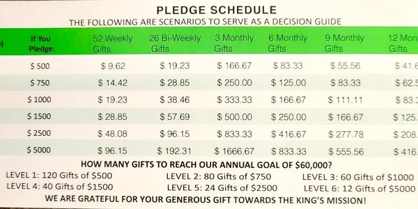 Pledge schedule showing donation amounts and payment frequency to reach $60,000 annual goal.