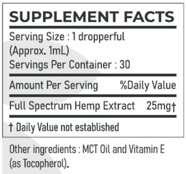 All Organics Ingredients