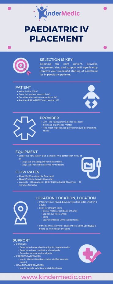 Paediatric IV Placements Tips:
Describes patient, provider and equipment factors for the best succes