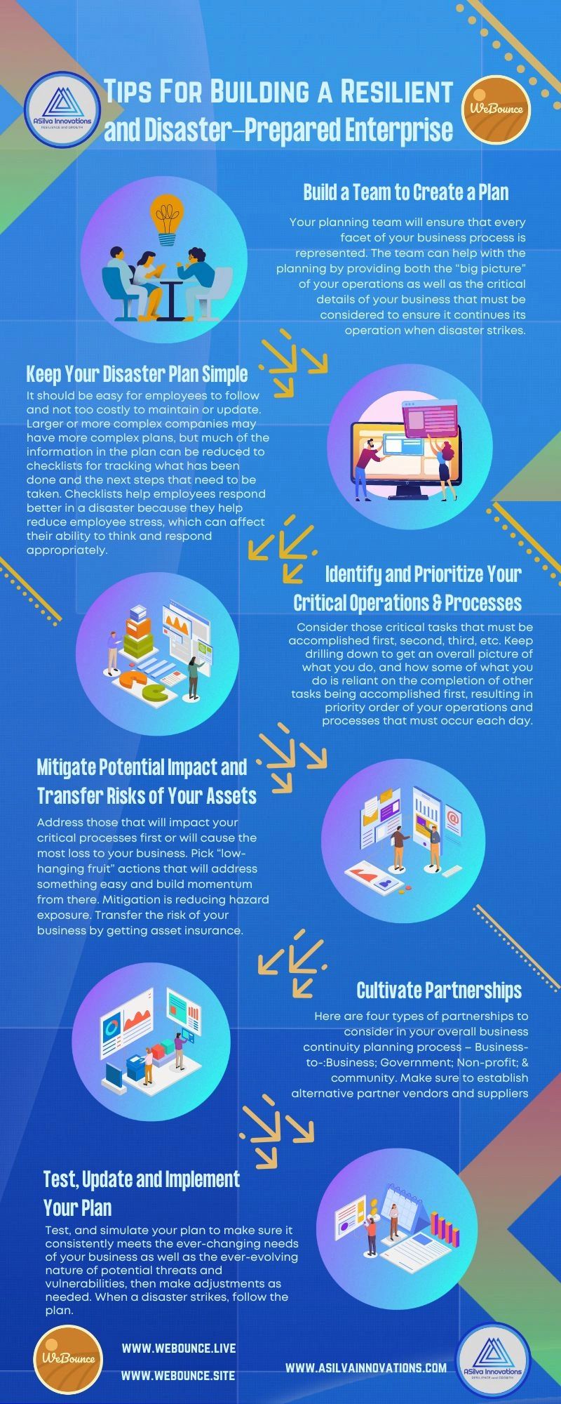 Tips for Building a Resilient and Disaster-Prepared Enterprise. Posts. ASilva Innovations and WeBounce