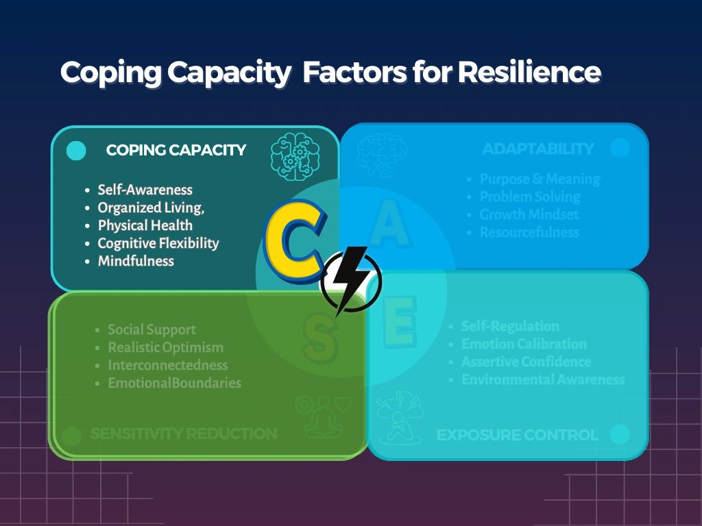 SOUL COM: Seven Pillars of Strength – A holistic framework to cultivate self-awareness, organization, health, and adaptability for lasting well-being.