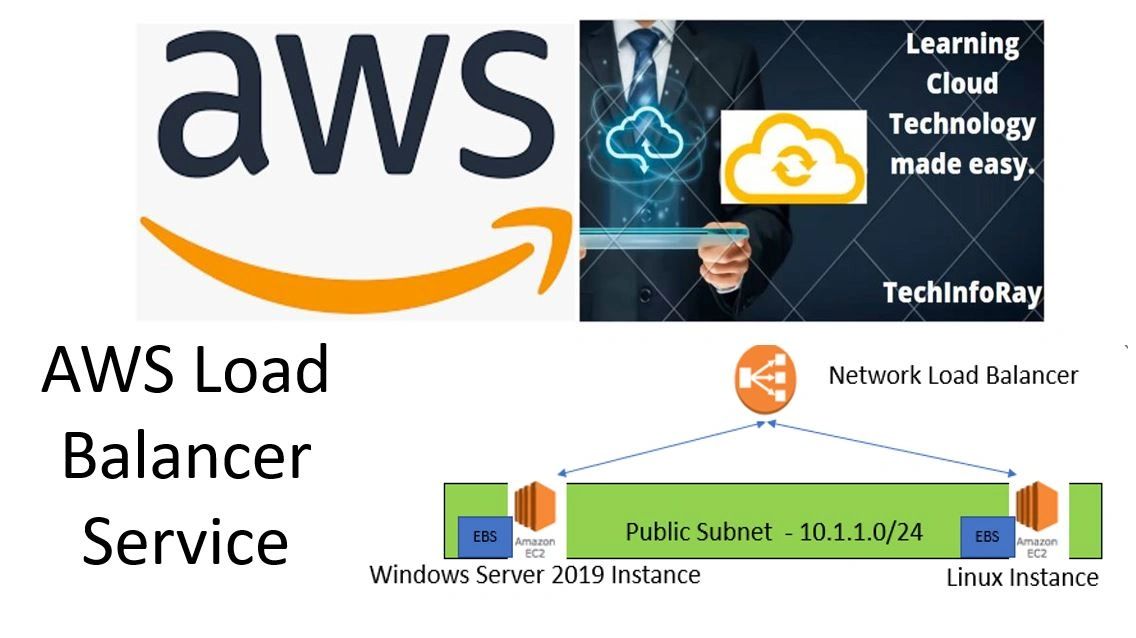 Aws Load Balancers: The Types, Use Cases, And Benefits – IPYGMC