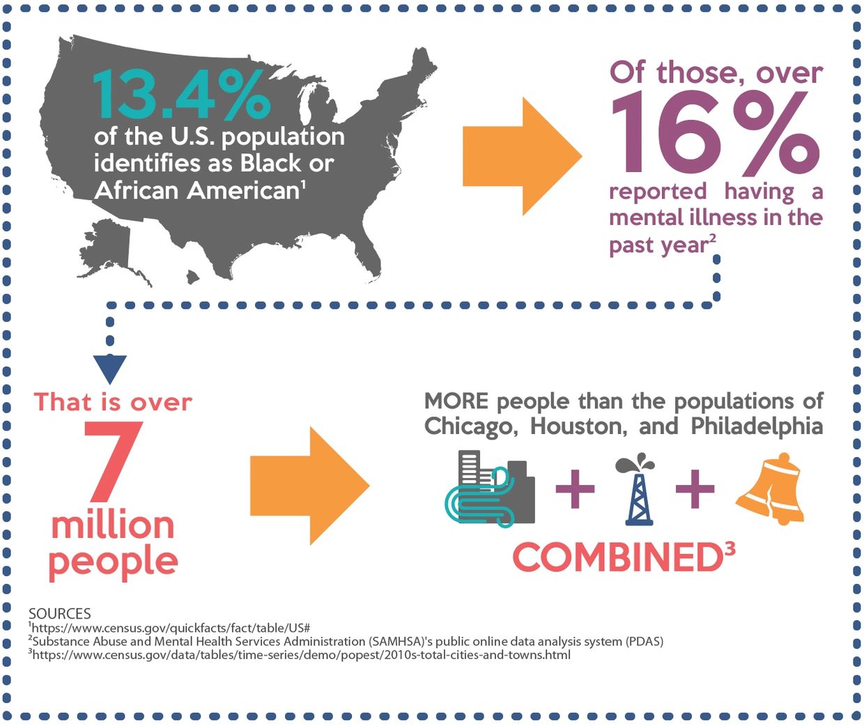 Demographics/Societal Issues