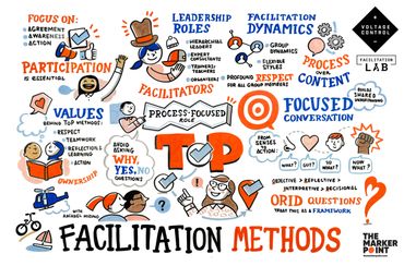 Illustrated infographic on facilitation methods highlighting leadership, participation, and focused conversation.