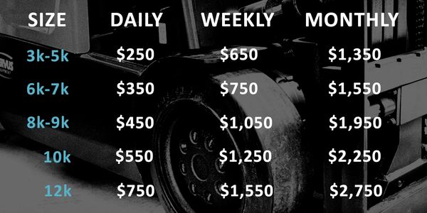 Cushion tire forklift rental cost breakdown