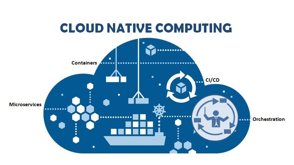 Cloud Native Computing