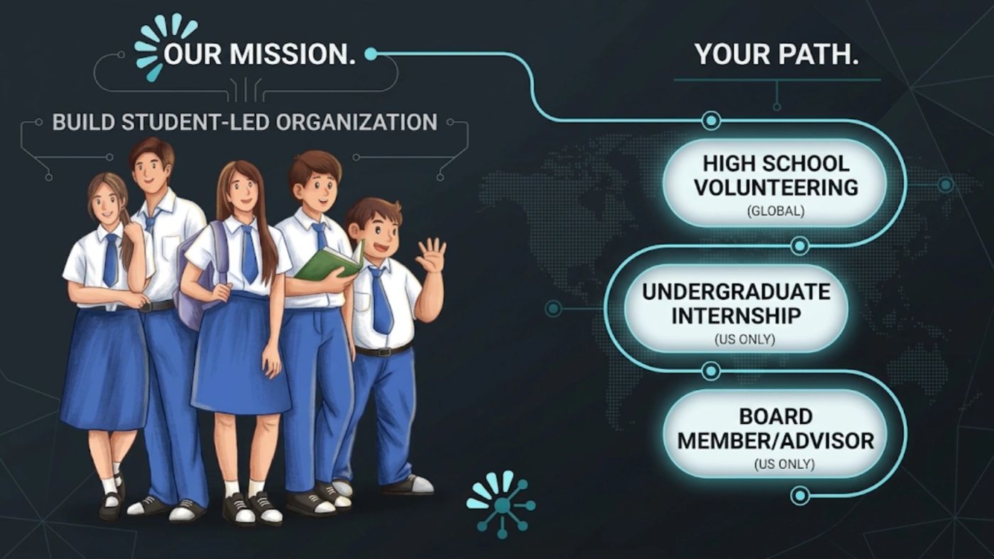 Our mission: build a student-led organization. Your path: high school volunteering (global), undergraduate internship (US only), board member or advisor (US only).