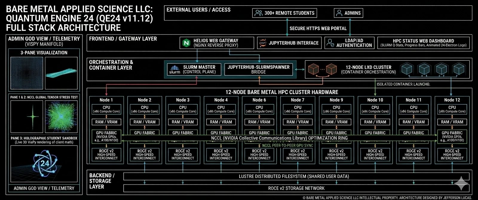 Bare Metal Applied Science