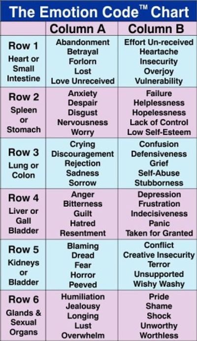 Pin on Emotions