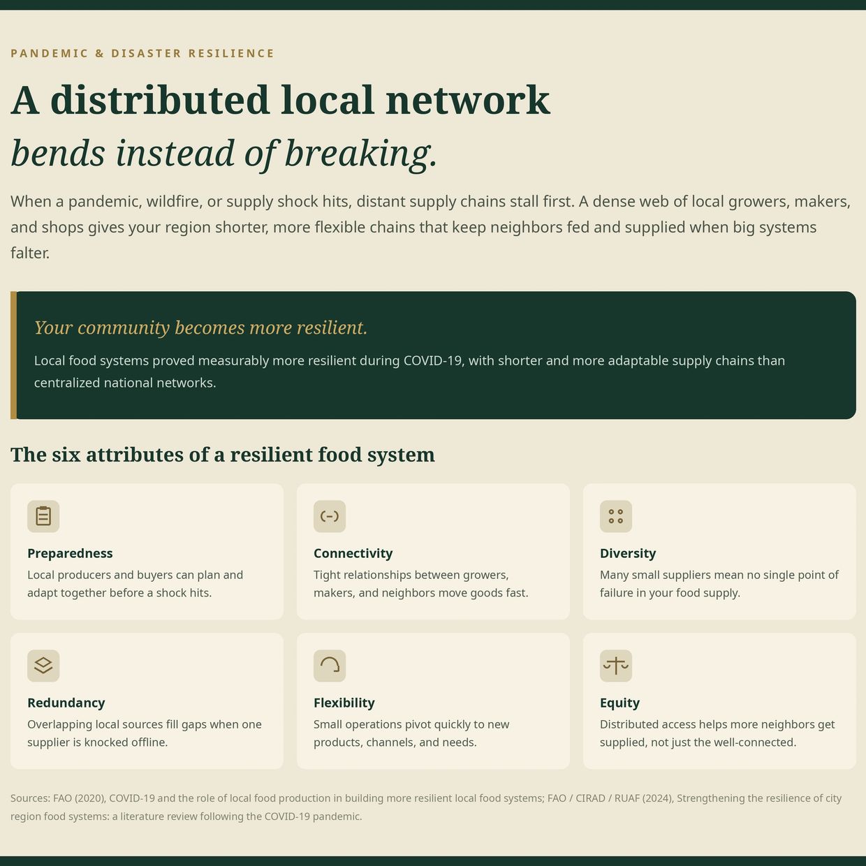 A resilient local food network bends, not breaks, during crises.