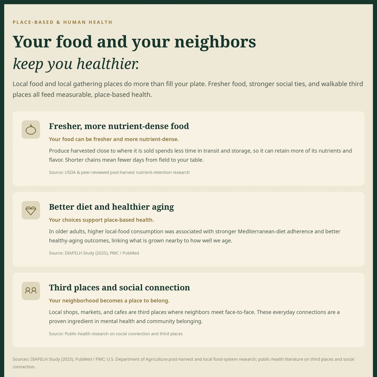 Local food and neighbors improve health and social connections.