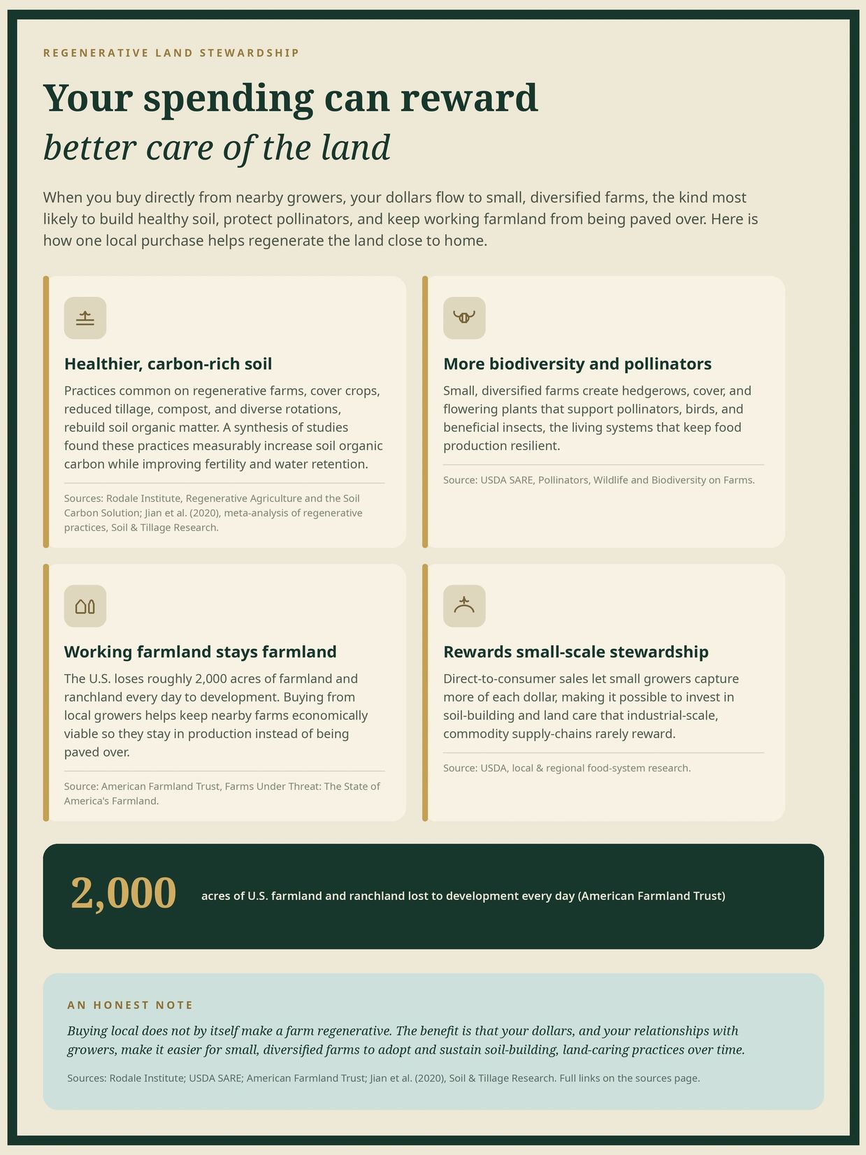 Benefits of buying local for regenerative land stewardship.