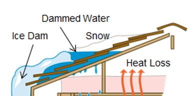 West Shore Lake Tahoe Snow Removal and Ice Dam Removal