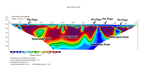 Electrical Resisitivity Survey of Upperville Cold and Horse Show Grounds (200 gallons/minute success