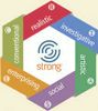 Hexagonal infographic illustrating key personal strengths.
